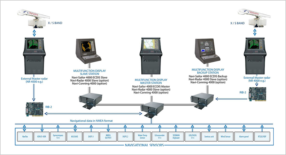 Configuration